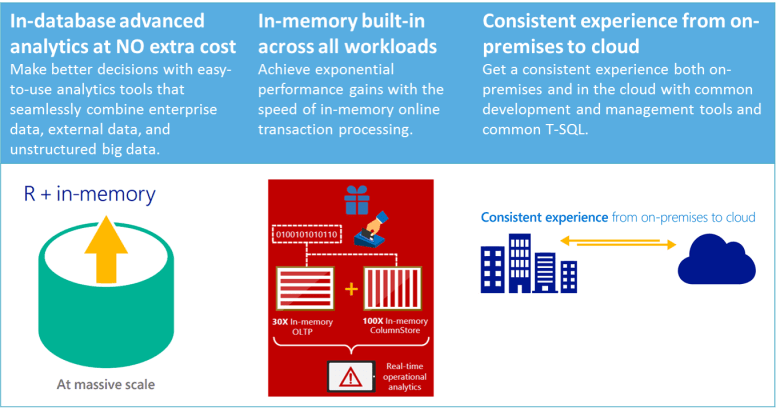 In-Database In-Memory Consistent