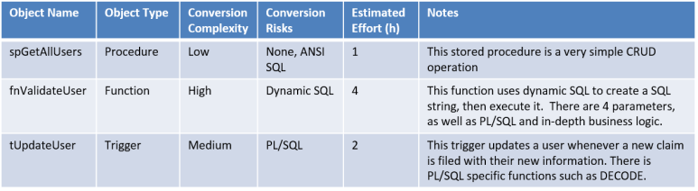 Programmability Assessment