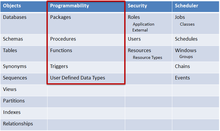 Programmability Risk