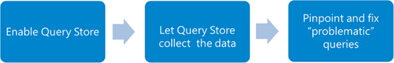 Steps to Use Query Store