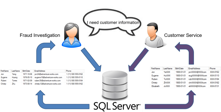 customer_service_and_fraud