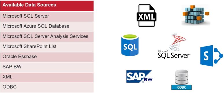 Mobile - Available data sources.JPG
