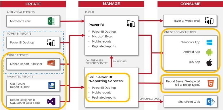 Mobile - BI Landscape.JPG