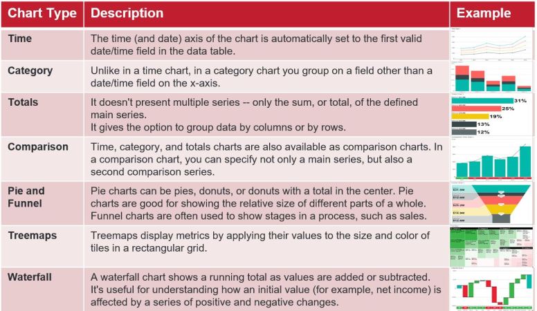 Mobile - Mobile Specific Charts