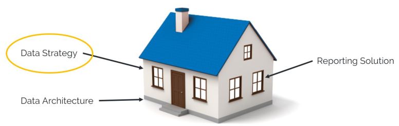 Mobile - Reporting Approach